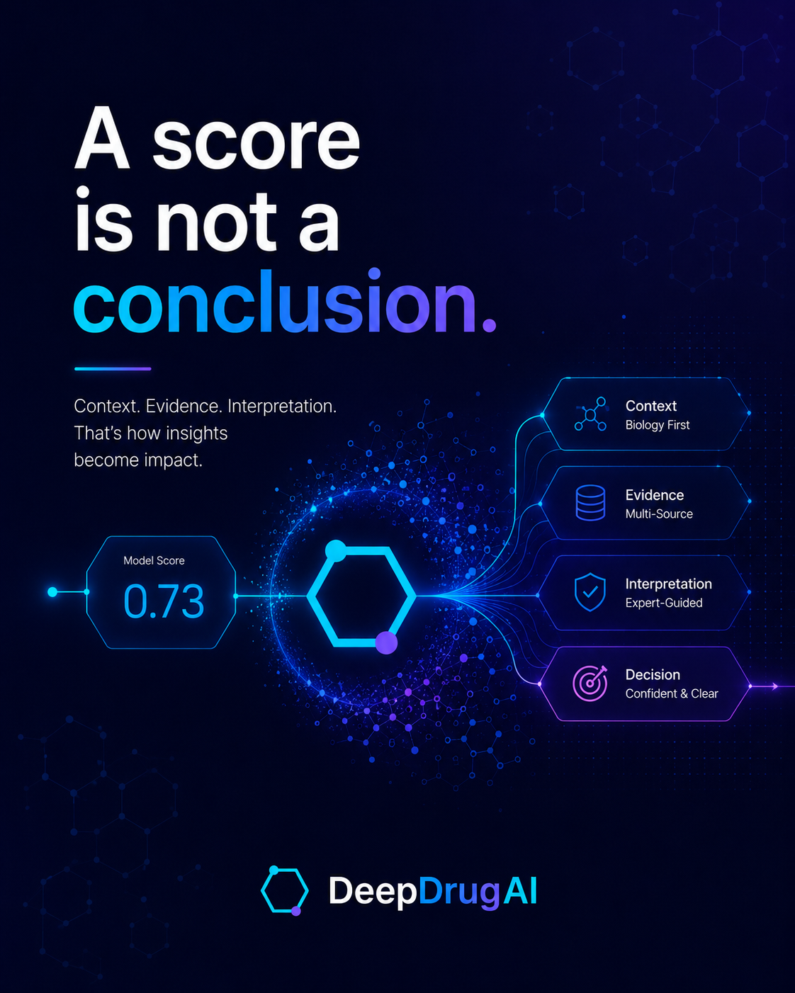 A score is not a conclusion