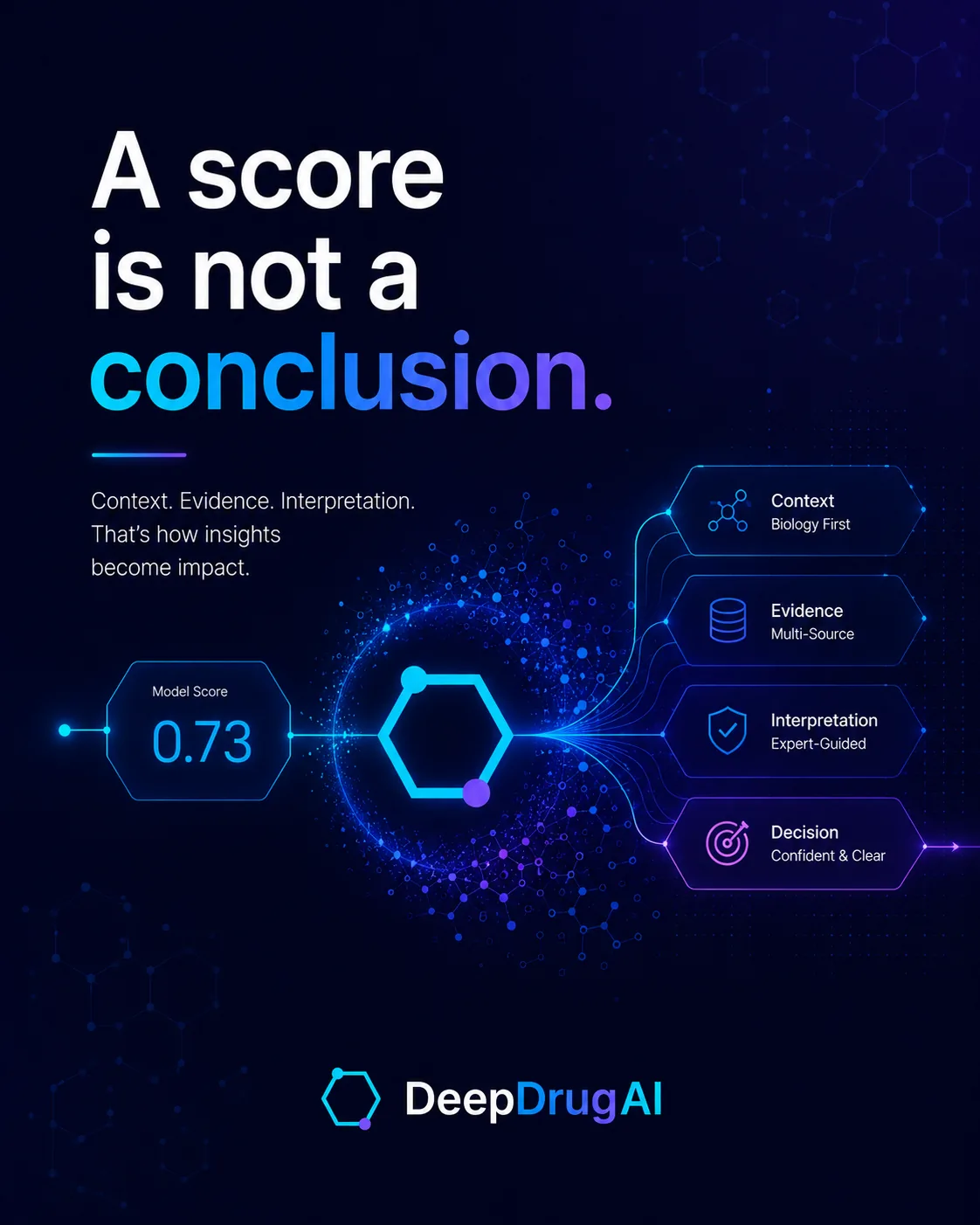 A score is not a conclusion